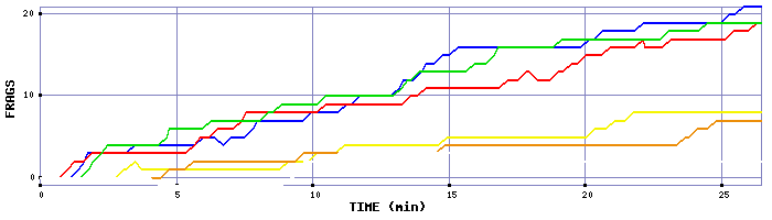 Frag Graph