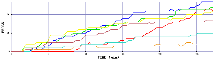 Frag Graph
