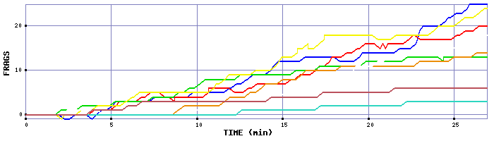 Frag Graph