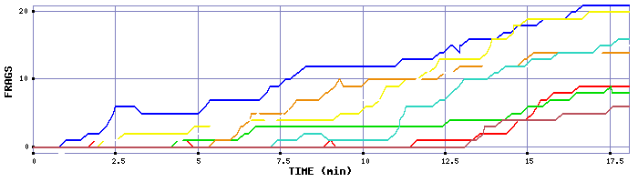 Frag Graph