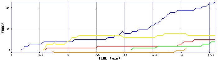 Frag Graph