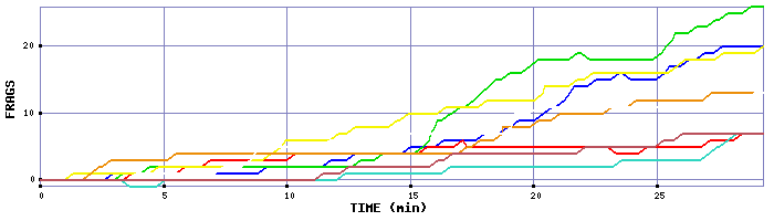 Frag Graph
