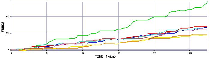 Frag Graph