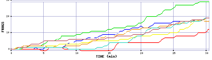 Frag Graph