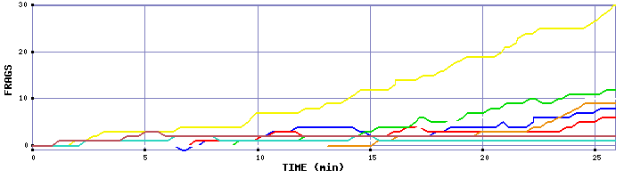 Frag Graph