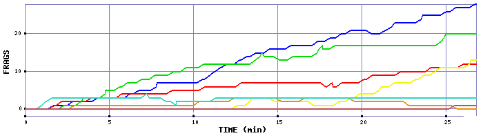 Frag Graph