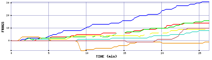 Frag Graph