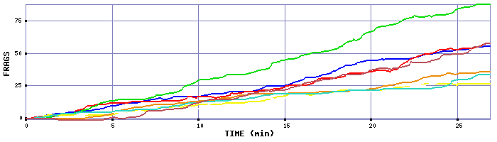 Frag Graph