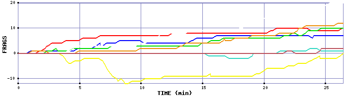 Frag Graph