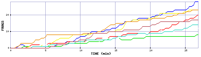 Frag Graph