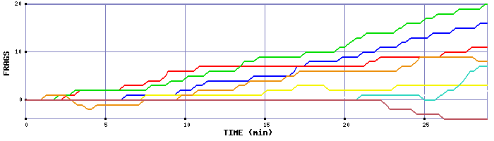 Frag Graph