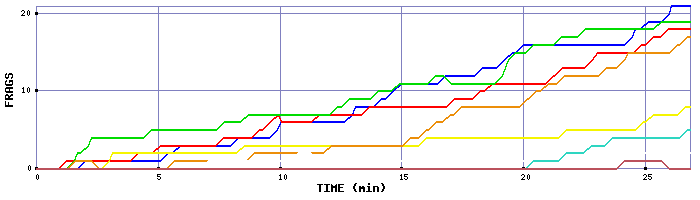 Frag Graph
