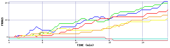 Frag Graph