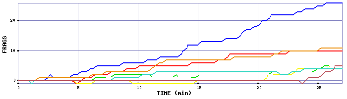 Frag Graph