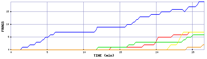 Frag Graph