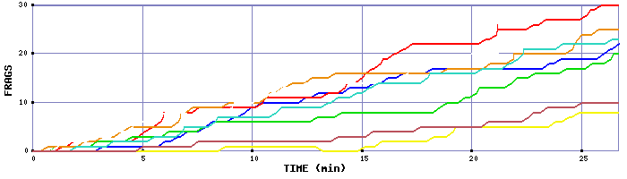 Frag Graph