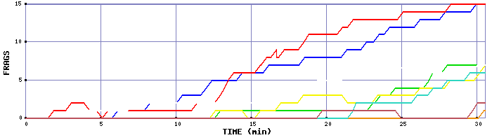 Frag Graph