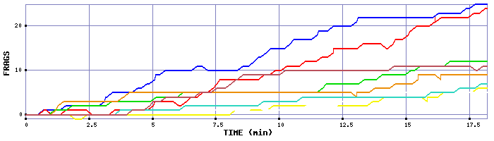 Frag Graph