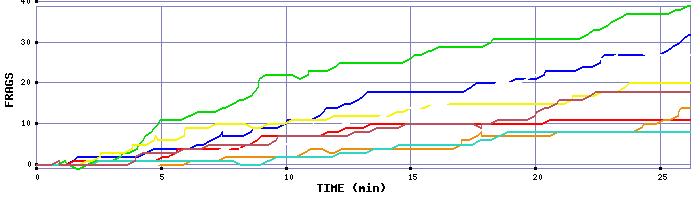 Frag Graph