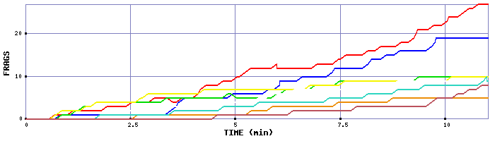 Frag Graph