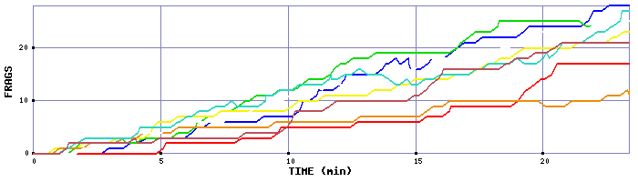 Frag Graph