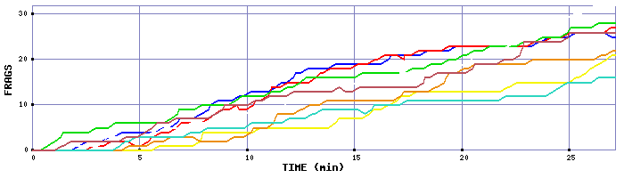 Frag Graph