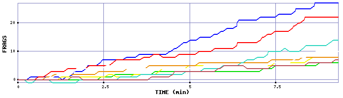 Frag Graph