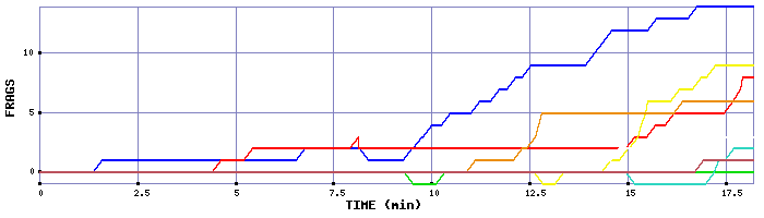 Frag Graph