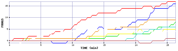 Frag Graph