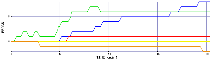 Frag Graph