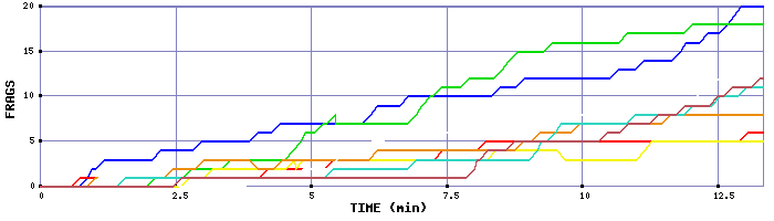 Frag Graph