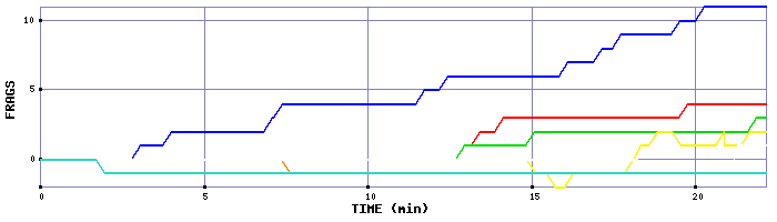 Frag Graph