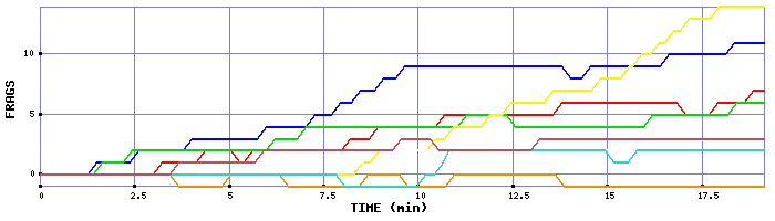 Frag Graph