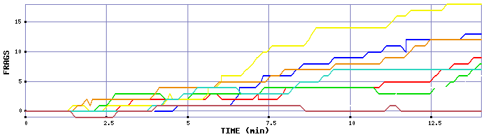 Frag Graph