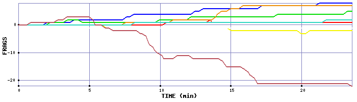 Frag Graph