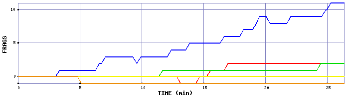 Frag Graph