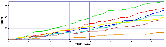 Frag Graph