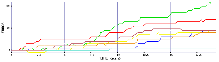 Frag Graph