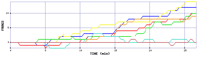 Frag Graph