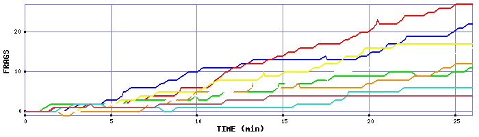 Frag Graph