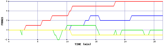 Frag Graph