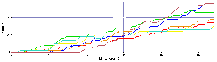 Frag Graph