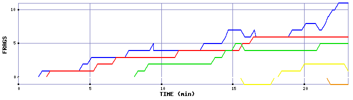 Frag Graph