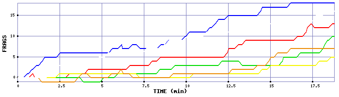 Frag Graph