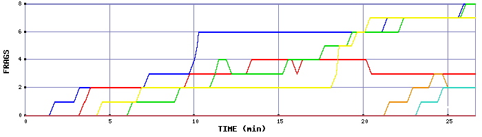 Frag Graph