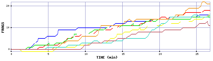 Frag Graph