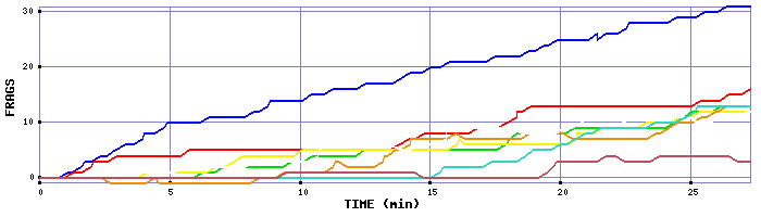 Frag Graph