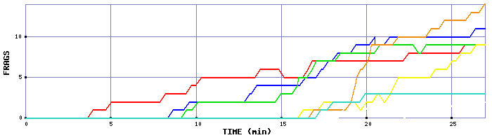 Frag Graph