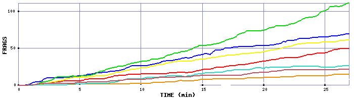 Frag Graph