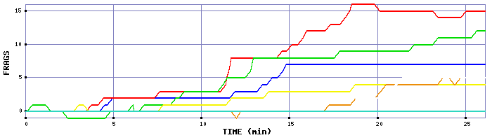 Frag Graph